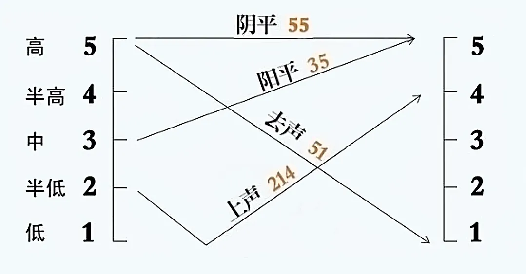 唐山艺考培训学校